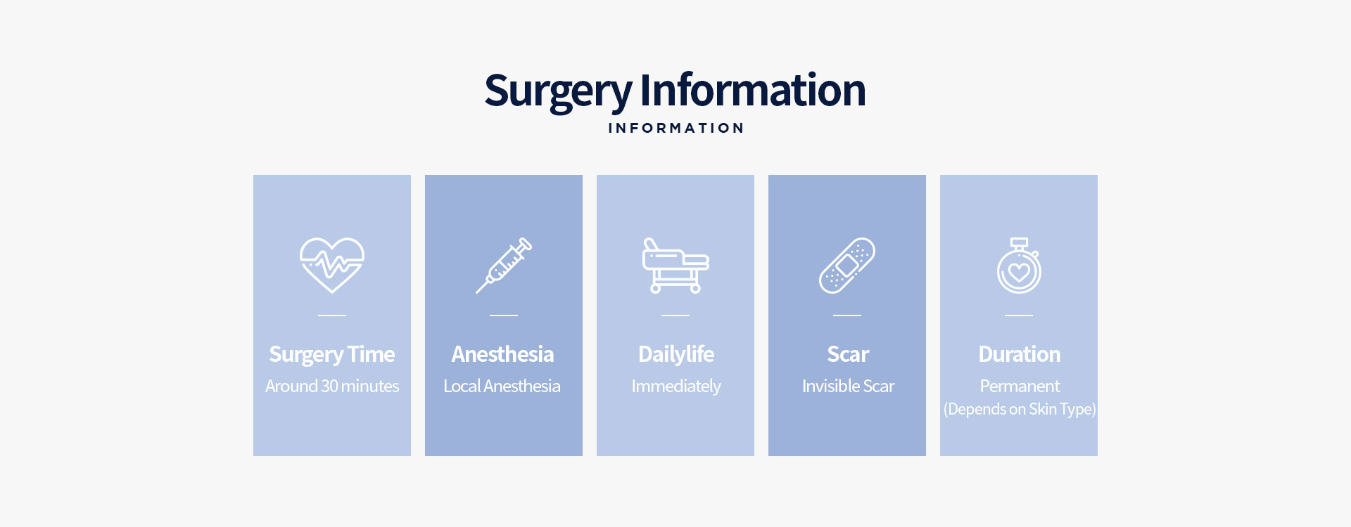 Surgery Information