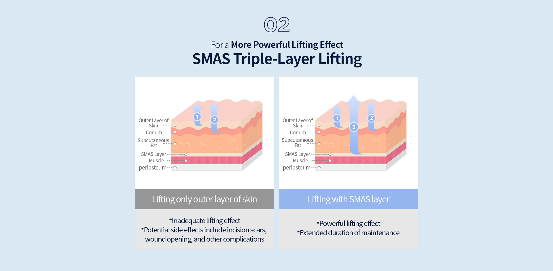 02. Even more powerful lifting effect Triple-layer Lifting