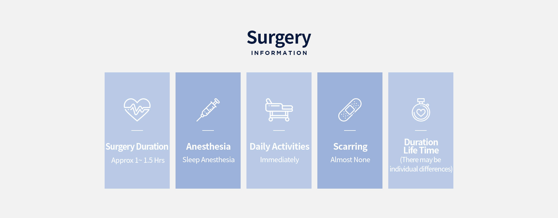 Surgery Information