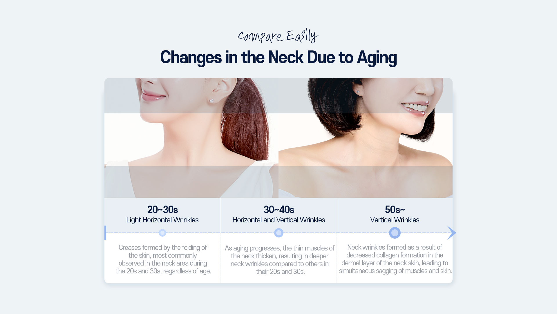 Compare Easily Changes in the Neck Due to Aging