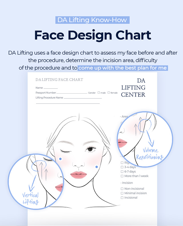 face design chart