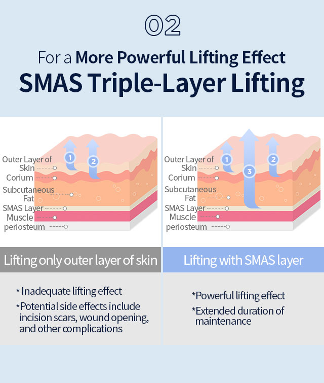 02. Even more powerful lifting effect Triple-layer Lifting