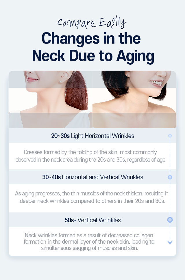 Compare Easily Changes in the Neck Due to Aging