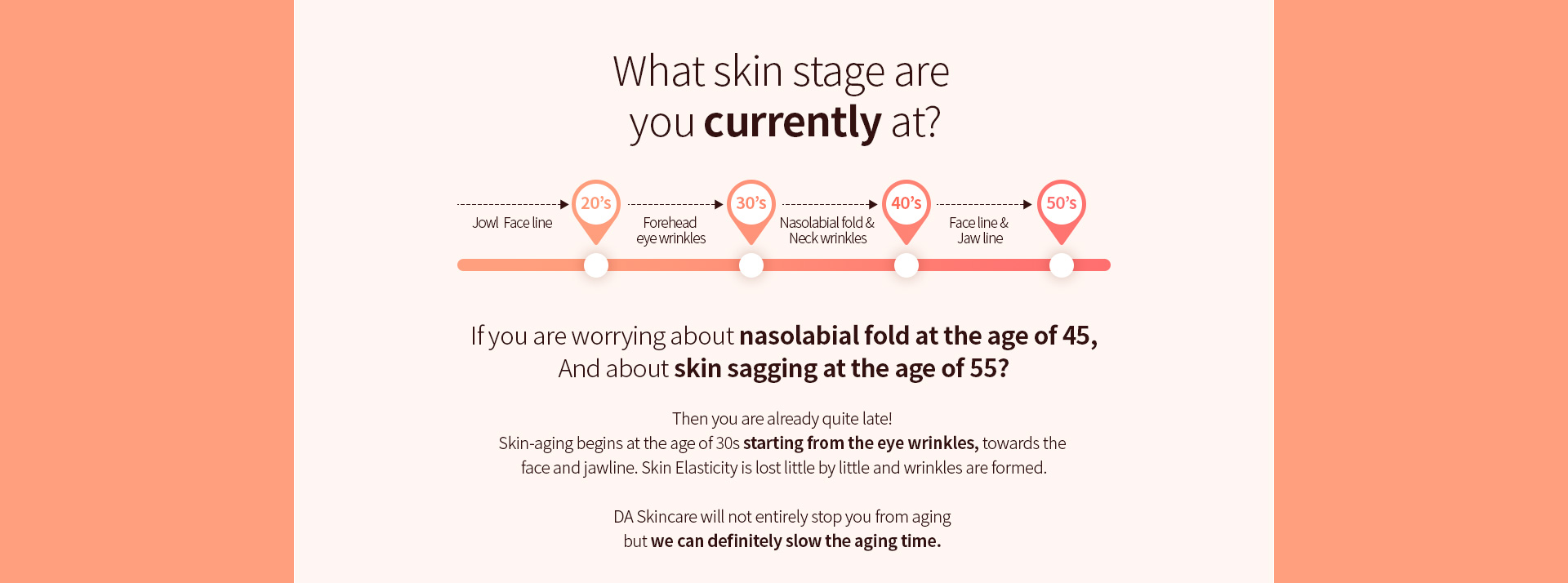 Then you are already quite late! Skin-aging begins at the age of 30s starting from the eye wrinkles, towards the face and jawline. Skin Elasticity is lost little by little and wrinkles are formed.