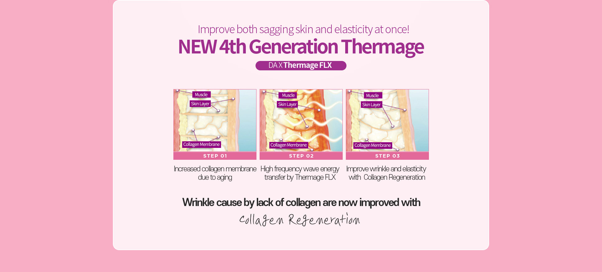 NEW 4th Generation Thermage Improve both sagging skin and elasticity at once!
