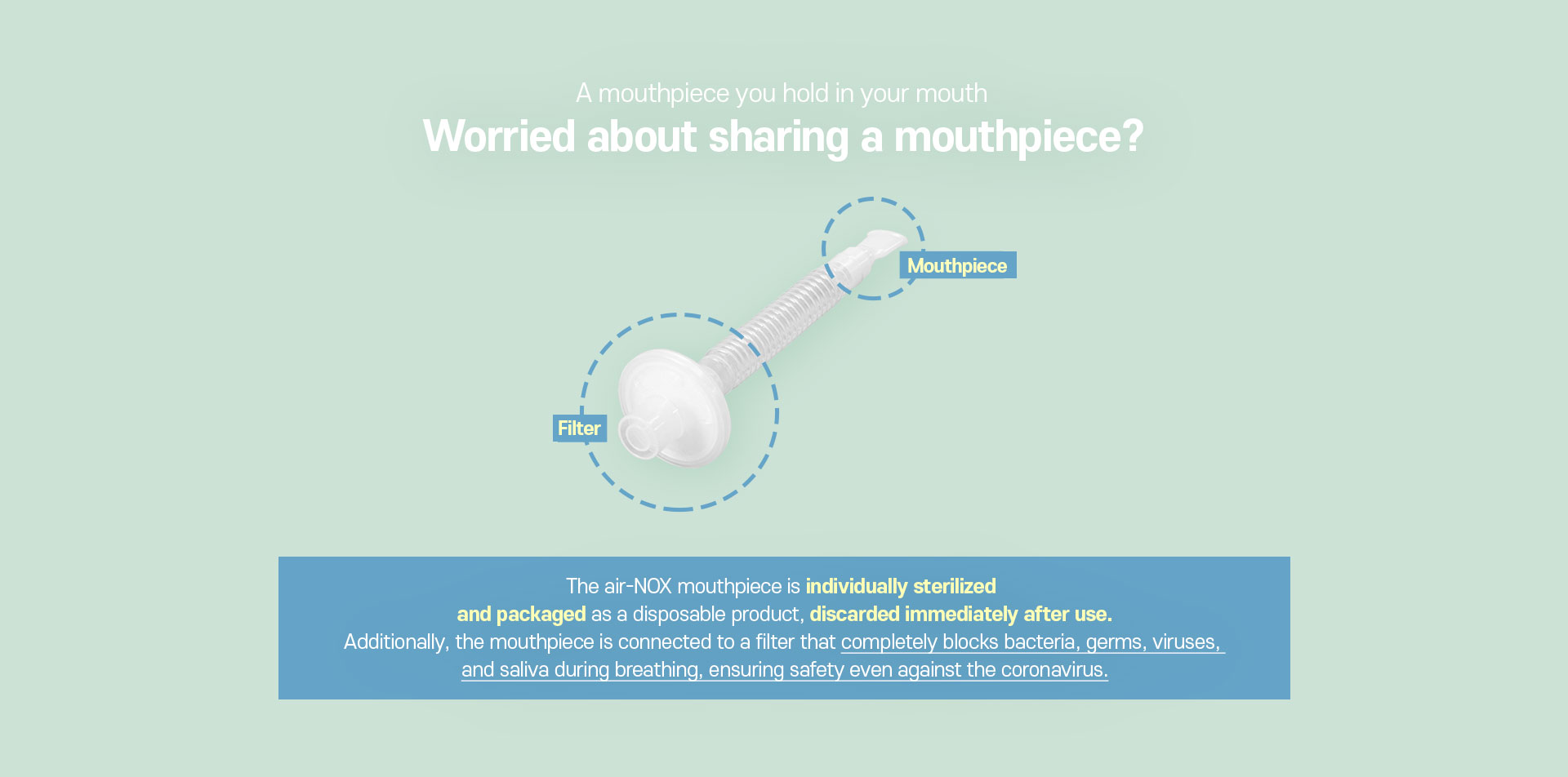 The air-NOX mouthpiece is individually sterilized and packaged as a disposable product, discarded immediately after use.