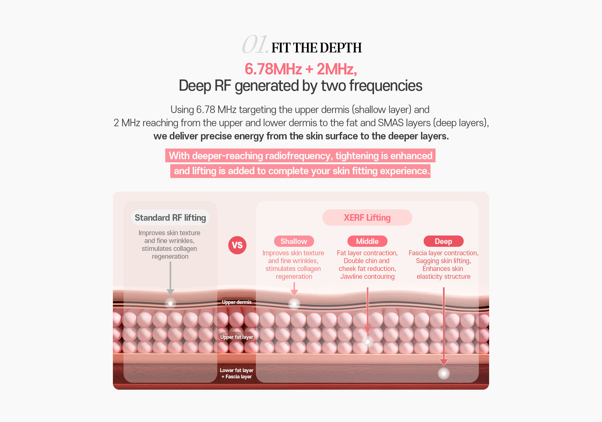 Deep RF generated by two frequencies