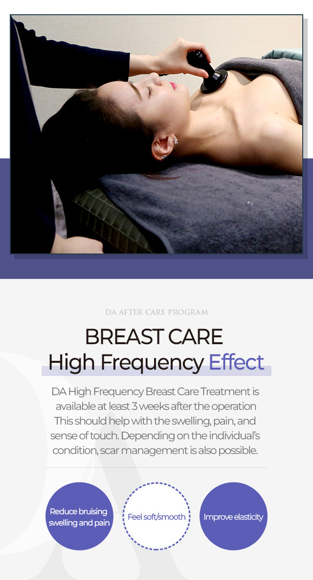High-Frequency Breast Care Effect