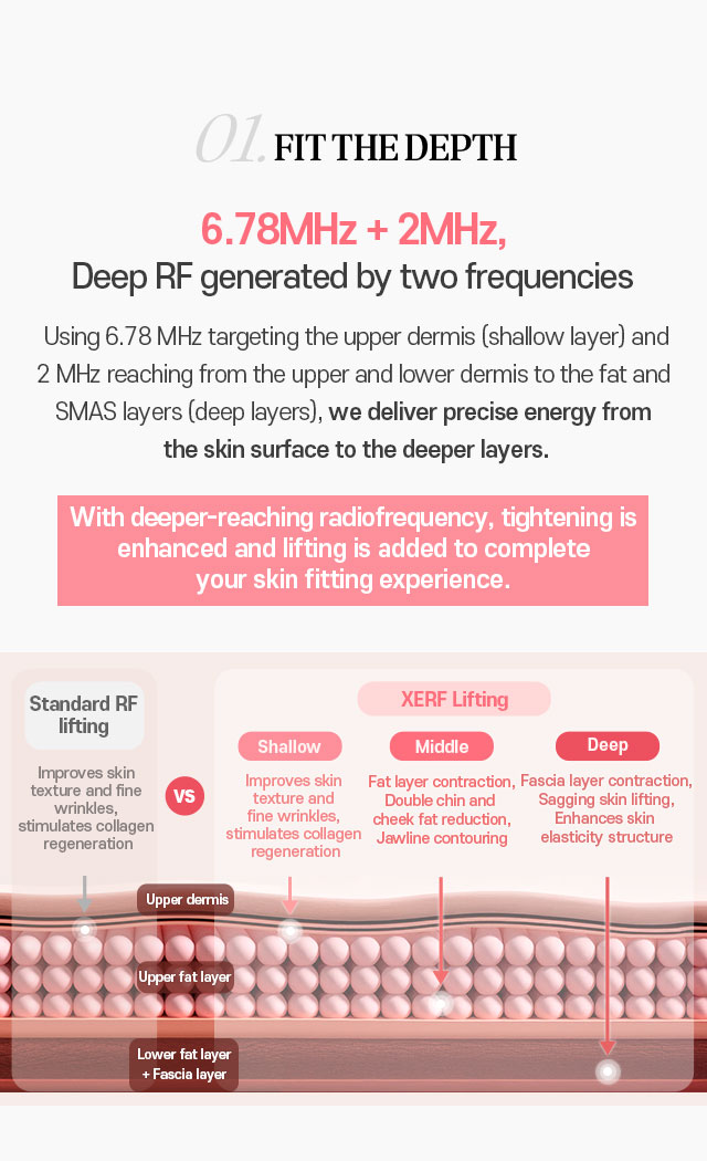 Deep RF generated by two frequencies